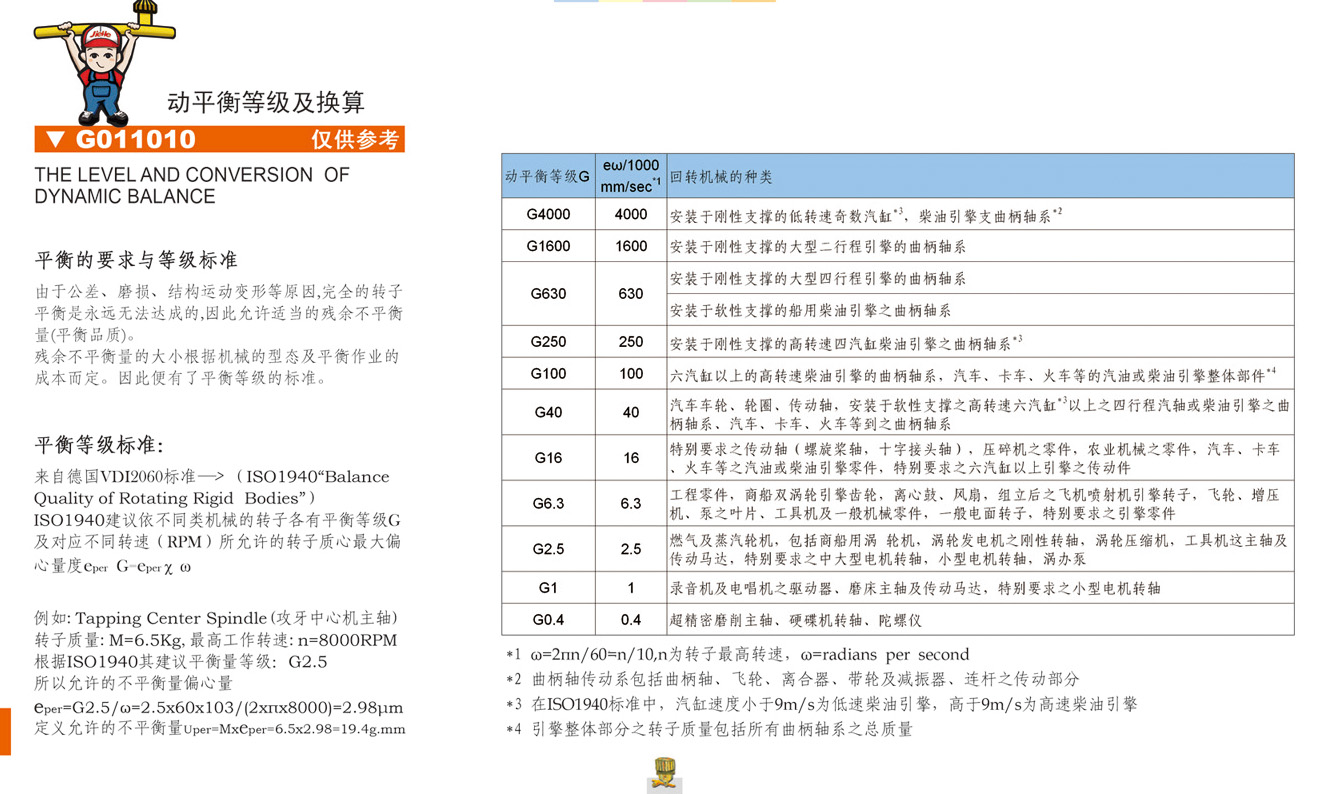 动平衡等级及换算(1)